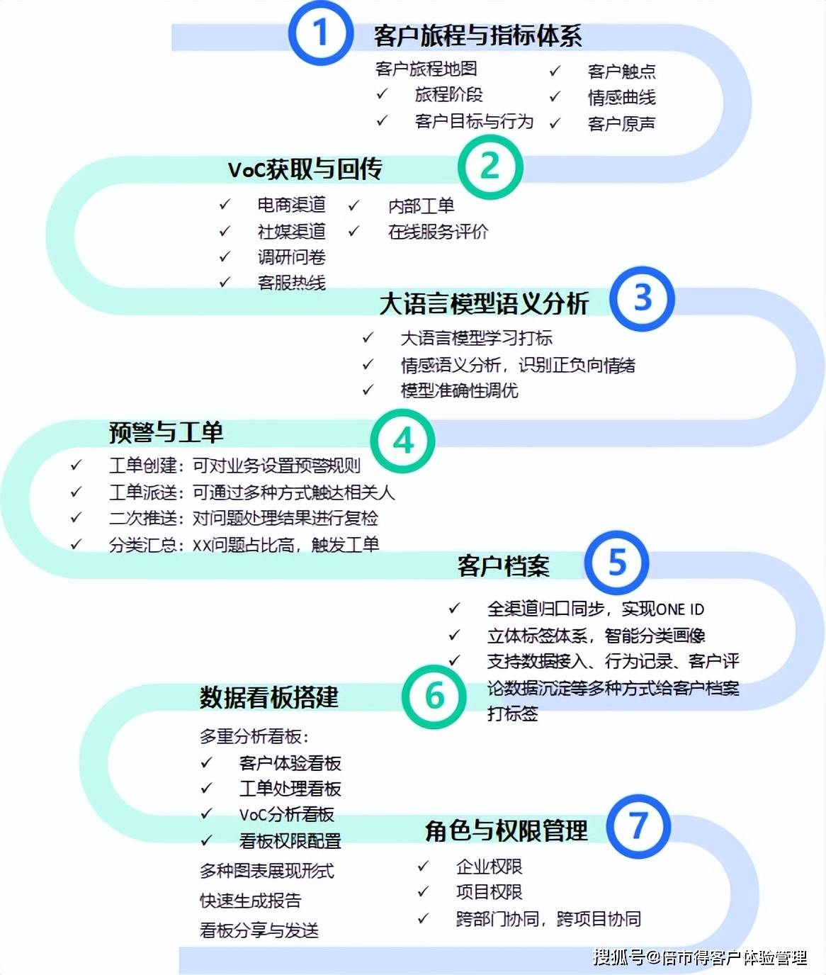 商业模式升级案例(商业模式升级案例有哪些)宁波市