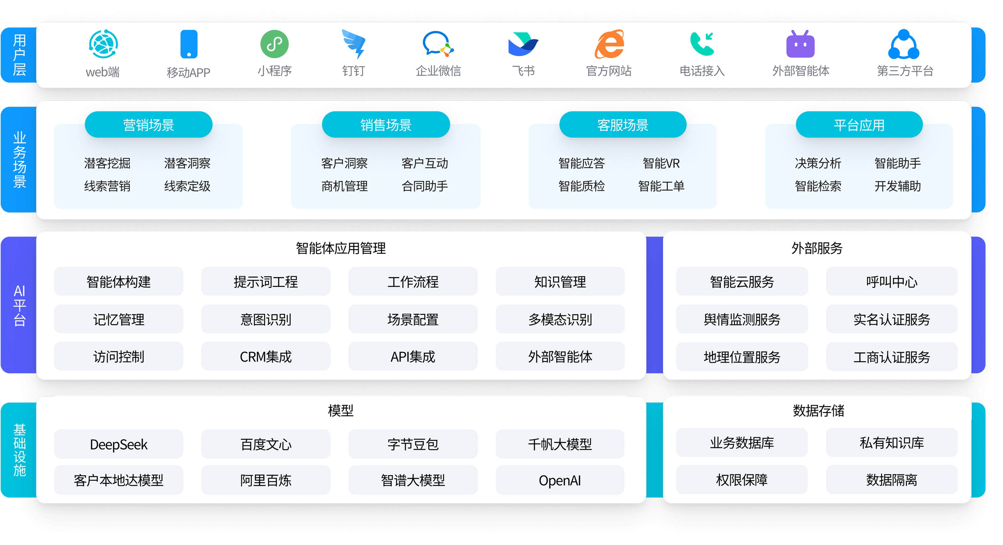DTC模式设计服务(DTC模式是谁提出的)宁波市
