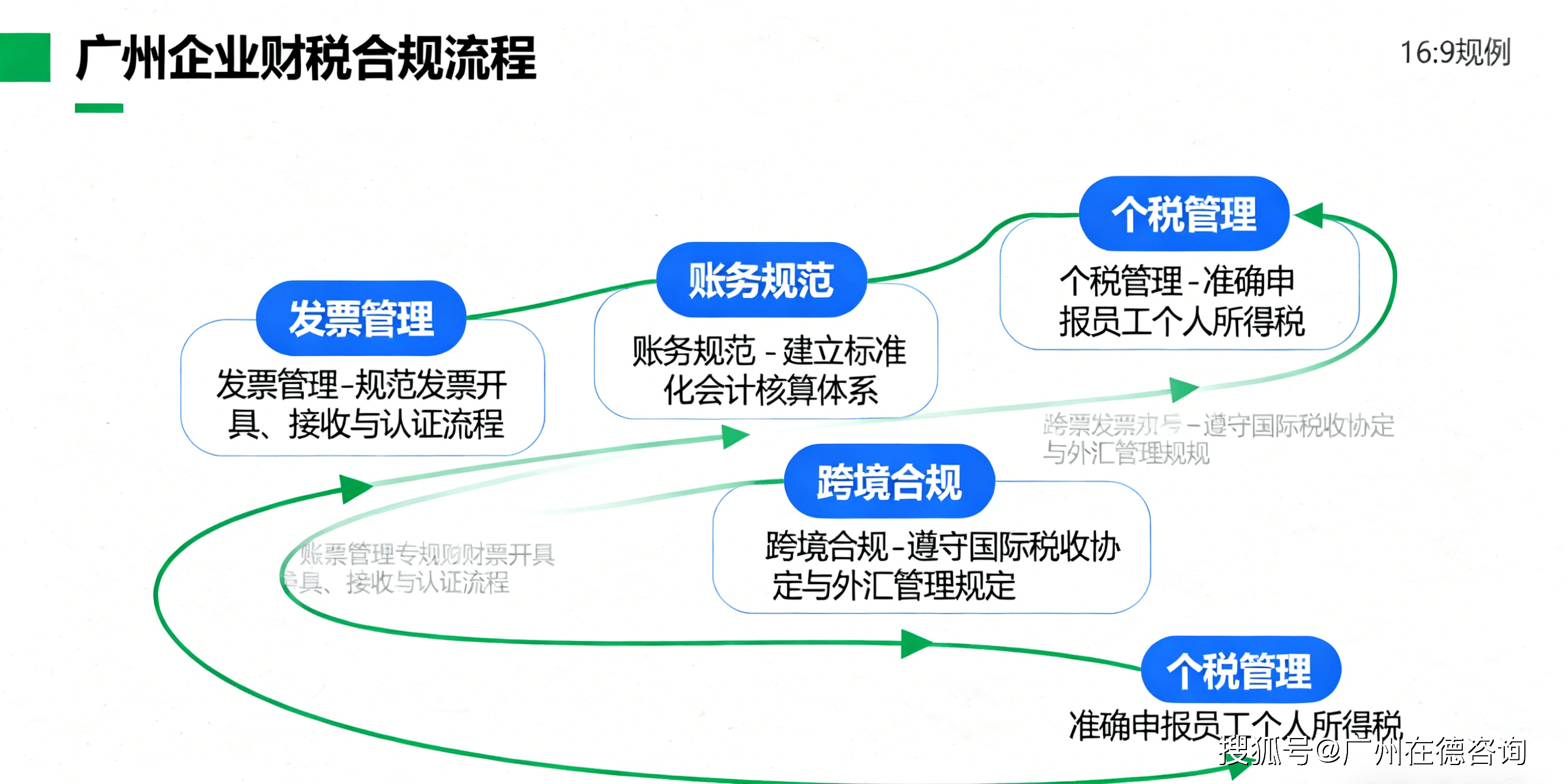 组织变革咨询收费(成立管理咨询公司的条件)宁波市