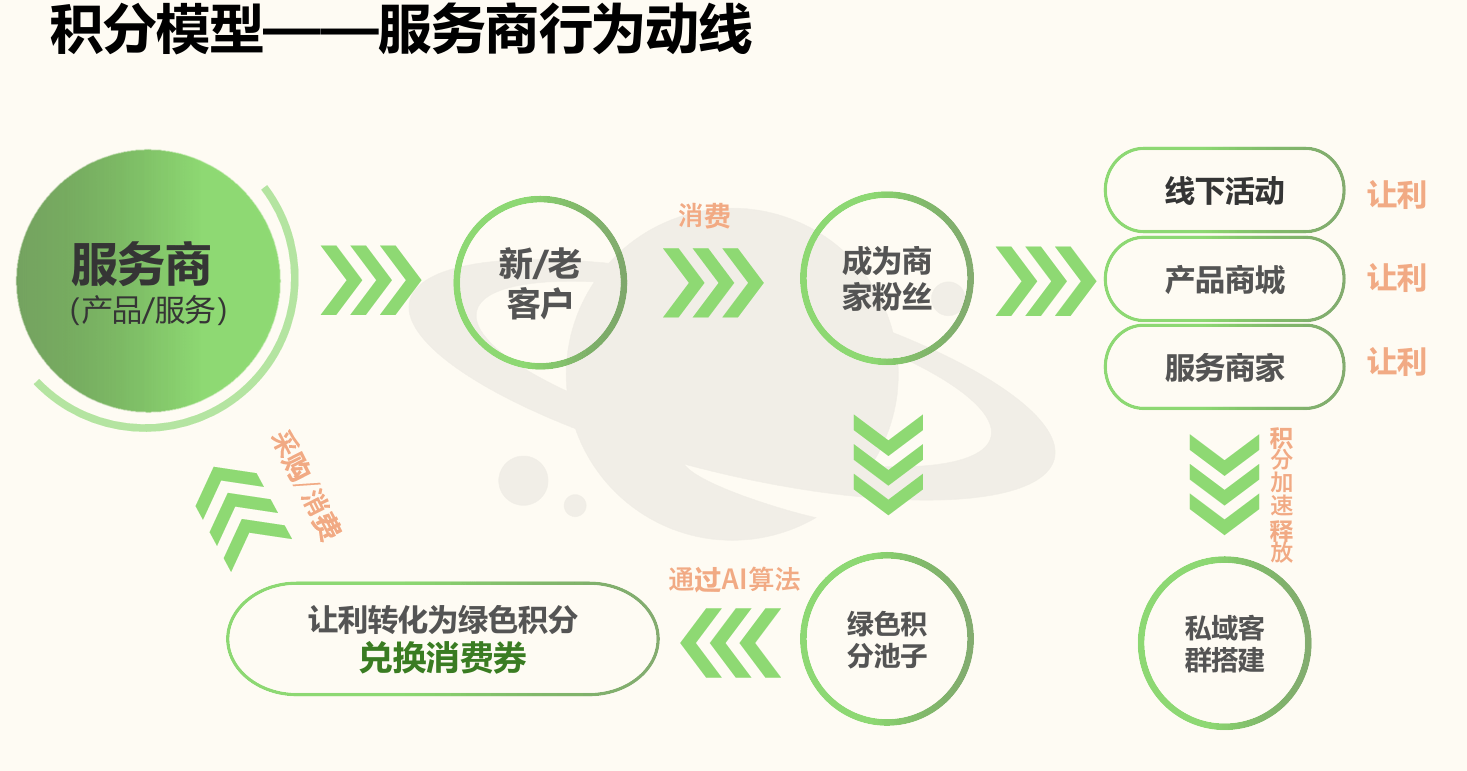 商业模式迭代升级(商业模式迭代升级的意义)宁波市