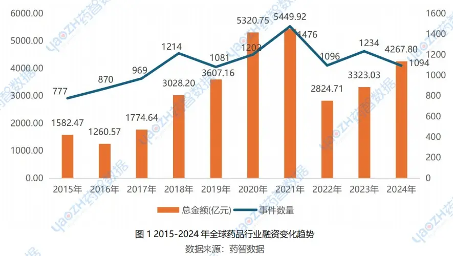 投融资热度分析(投融资知识1000问)宁波市